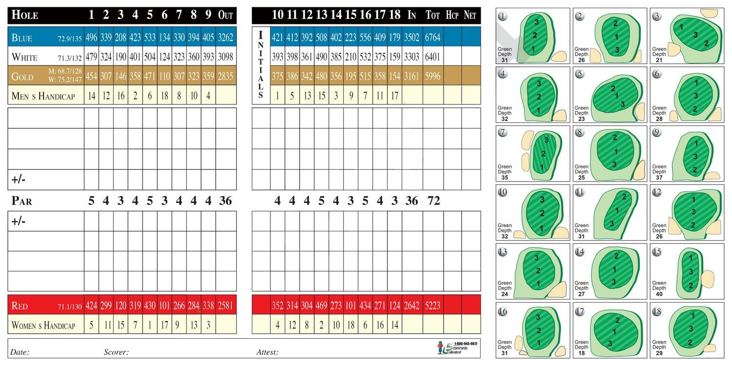 02_Scorecard